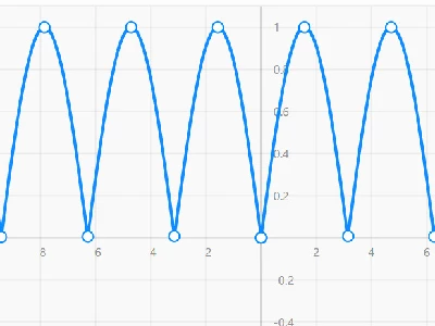 Pulsating DC waveform after full-wave rectification (Photo 1-60)